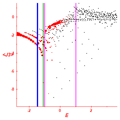 Peres lattice <J3>